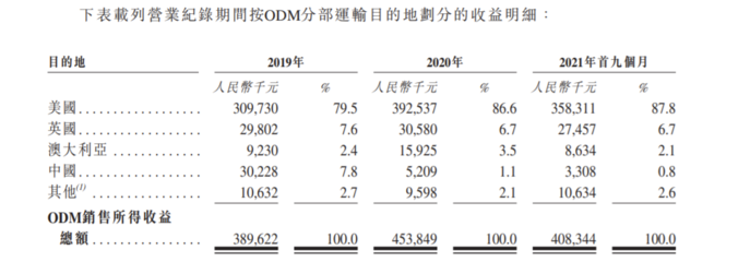 佳捷康創(chuàng)新集團(tuán)赴港IPO 前三季度毛利率承壓，品牌捷護(hù)佳、月自在聚焦個(gè)人衛(wèi)生用品市場
