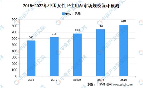 兩毛一片的散裝衛(wèi)生巾熱銷背后 透視2020年中國(guó)女性衛(wèi)生用品市場(chǎng)的現(xiàn)狀與隱憂