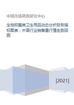 生物抑菌類衛(wèi)生用品市場(chǎng)動(dòng)態(tài) 財(cái)務(wù)指標(biāo)、銷售行情與未來趨勢(shì)分析